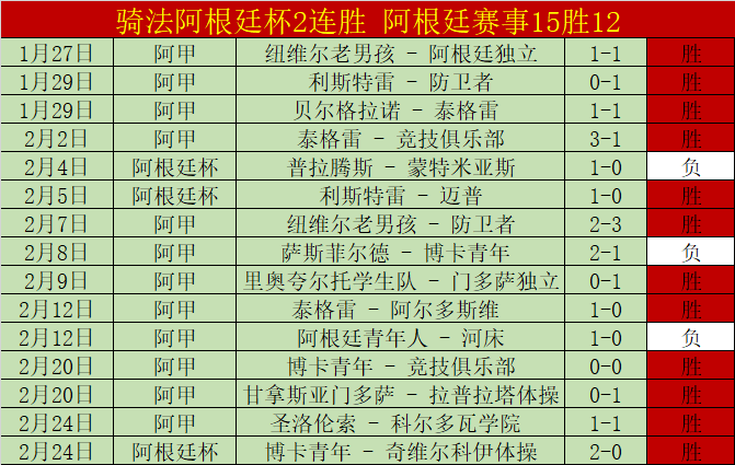 赛果分析,前天全胜,麦尼斯主场,北京单场官网,单场彩票,彩票平台,在线投注,彩票分析