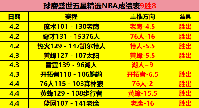 里斯,詹姆斯近四,年遭遇,北京单场官网,单场彩票,彩票平台,在线投注,彩票分析