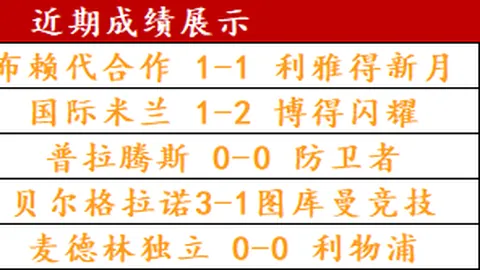 意甲霸主连战连胜，巅峰对决传统豪强，底蕴对决火花四溅！
