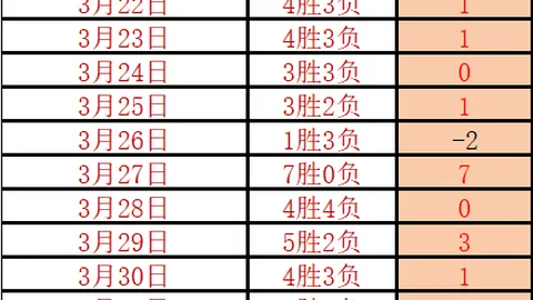 大乐透期号专家推荐：状态回升数据异常走势