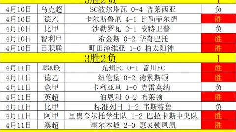 库里三分突破4000记！挑战乔丹纪录？成就非凡，无愧GOAT！